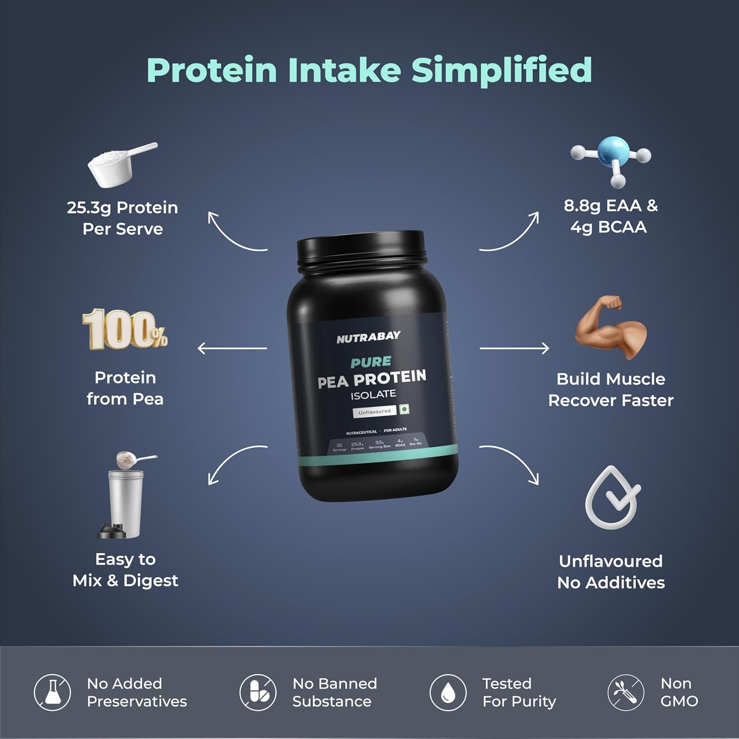 Nutrabay Pure Pea Protein Isolate - 25.3g Protein, 5g BCAA, Designed for Meal Supplementation, Easy to Digest Plant Protein for Muscle Growth & Recovery - 1 Kg Unflavoured, 30 Servings