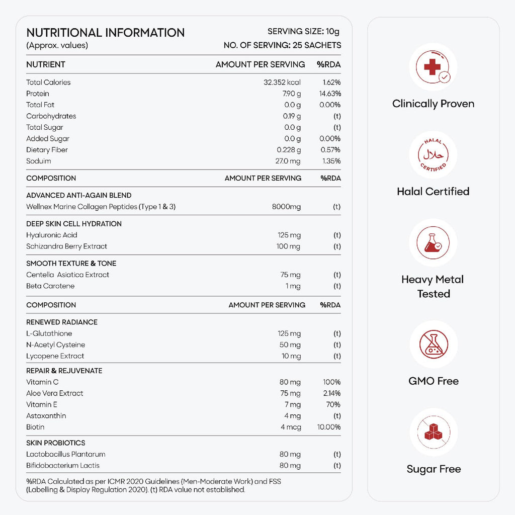 YourHappyLife Reglow Marine Peptide Collagen Supplements Powder For Women & Men - Type 1 & 3 For Healthy Skin, Hair & Nails | 8000mg of Premium Collagens with Glutathione, NAC, Biotin, Hyaluronic Acid -250 gm