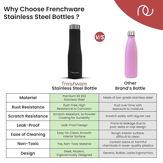 Frenchware Water Bottle 1 Litre, Stainless Steel, Premium SS 304, Shadow Black | Easy-to-Clean