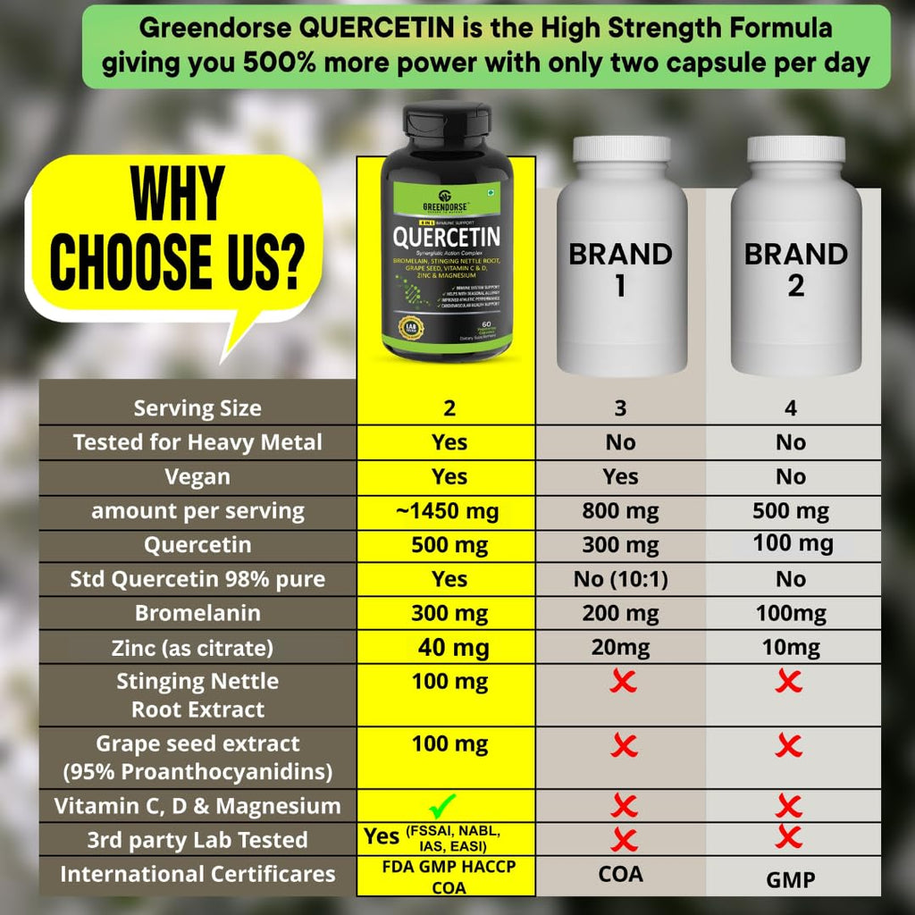 GREENDORSE Premium Quercetin with Bromelain, Stinging Nettle, Grape Seed, Vitamin C & D, Zinc, Magnesium – 8-in-1 Immune Support Supplement – Antioxidant, Allergy Relief, Cardiovascular & Respiratory Health – 60 Vegan Capsules
