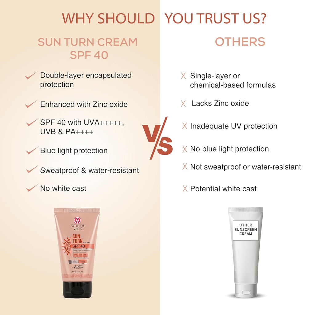 Ayouthveda Sunturn Cream SPF 40 Tinted Sunscreen with BB Effect & PA++++ | Zinc Oxide, Aloe Vera & Berry Extracts | Broad Spectrum UVA/UVB & Blue Light Protection | No White Cast | Lightweight & Water Resistant | 60g (Pack of 1)