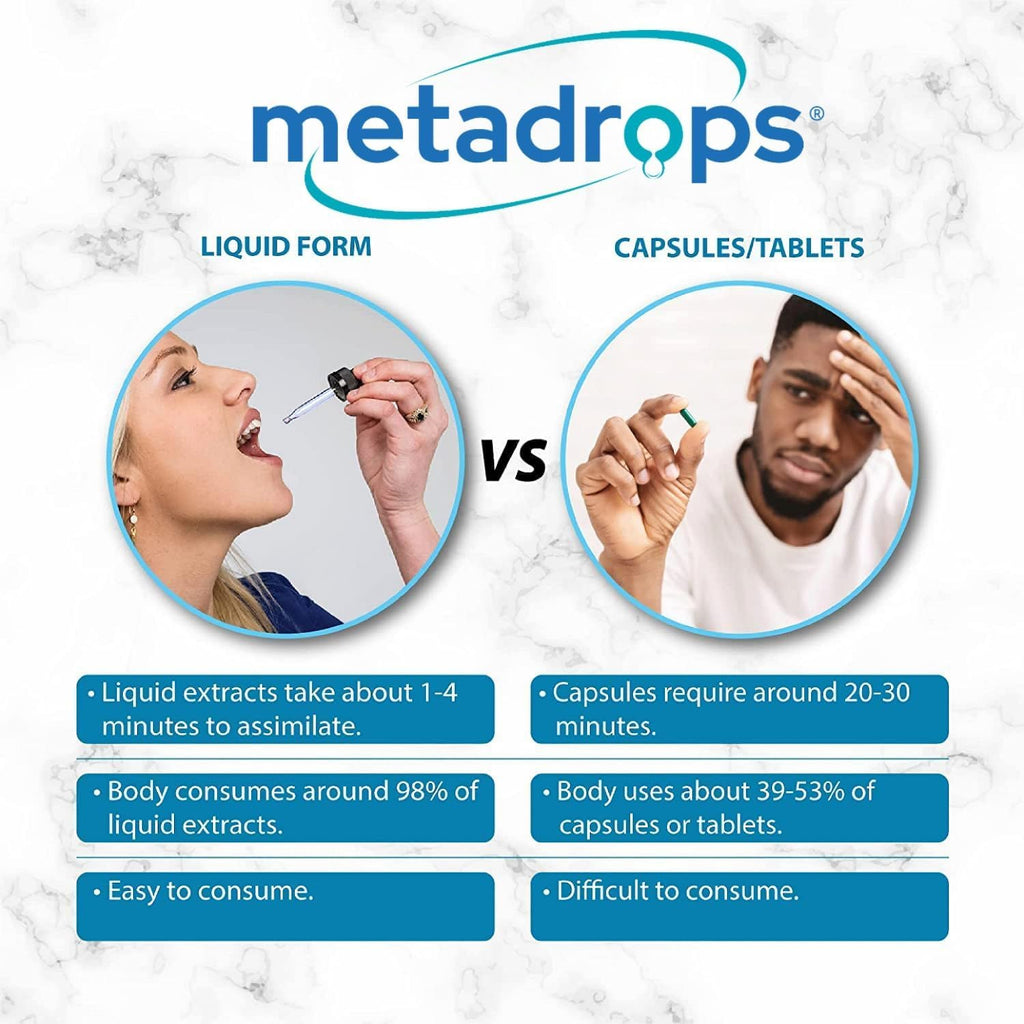 METADROPS Iodine Liquid Drops – 400+ Servings Supports Thyroid Function & Energy Levels | Fast-Absorbing & Easy-to-Use | | 50ml Bottle