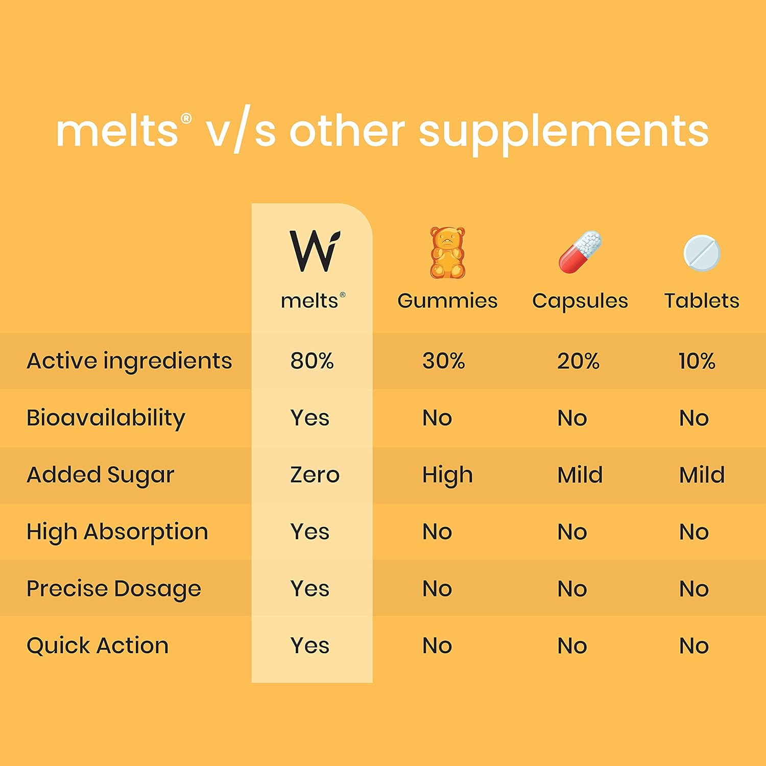 Wellbeing Nutrition Melts Natural Vitamin D3 + K2 Supplement for Immunity, Heart, Muscle, Bone, Cellular Protection | Vitashine, Resveterol & MenaquinGold | 30 Oral Strips