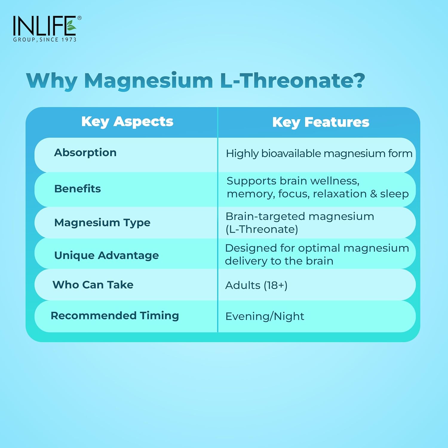 INLIFE Magnesium L Threonate Supplement 2083 mg with Vitamin B12 | Highly Bioavailable | Supports Cognitive Health, Memory & Sleep Support, Energy & Stress Management - 90 Vegetarian Capsules (90)