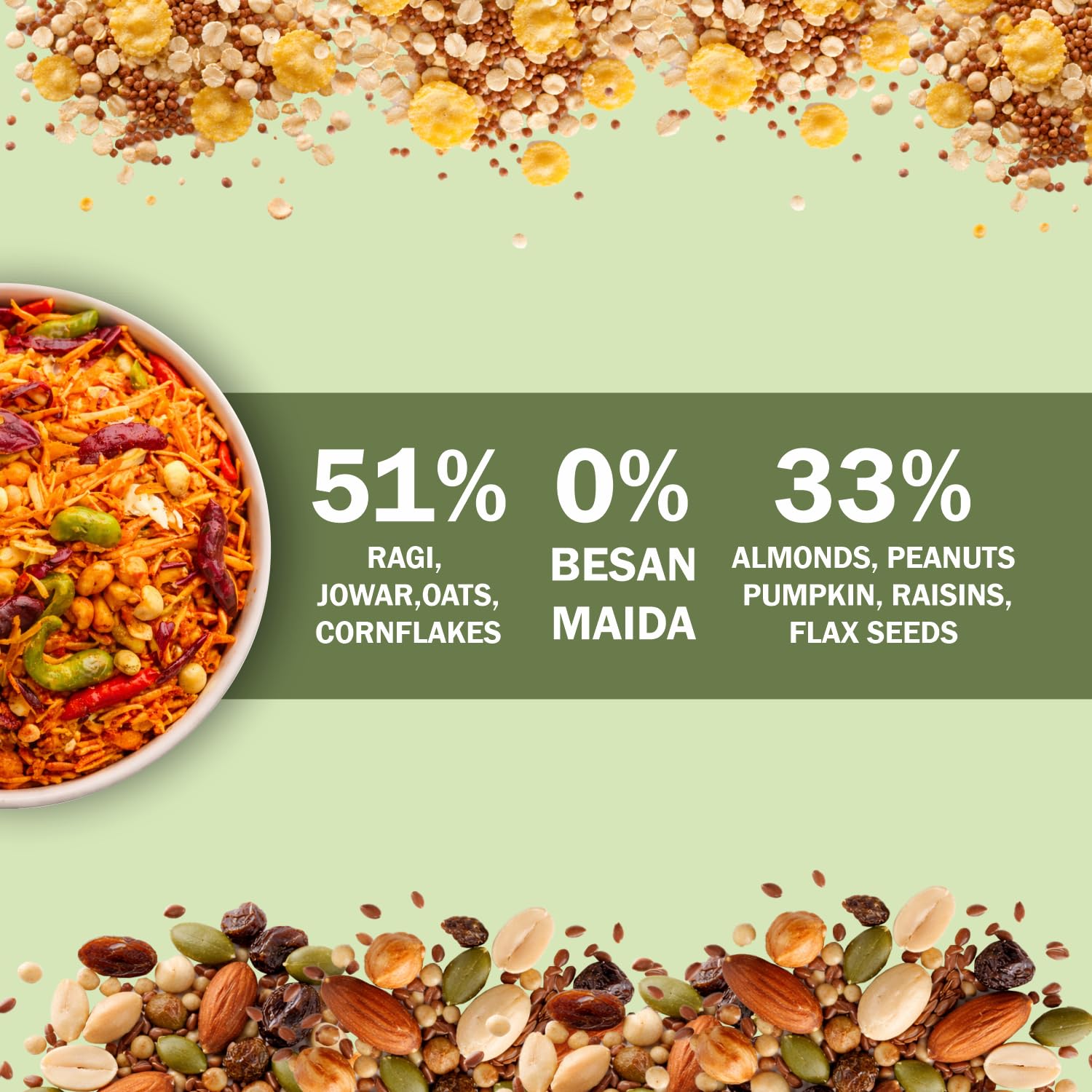 GROWFITZ Baked Namkeen Mixture 200g | Peri Peri Flavor | Non-Fried Millet Snack | 0% Palm Oil | 12.4g High Protein | Healthy Tea-Time Snack (200gram - Pack of 1, Peri Peri Spicy)