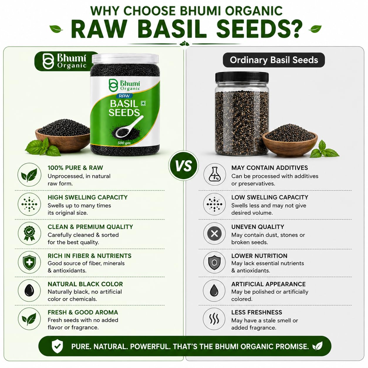 Bhumi Organic Basil Seeds 500g | Sabja Seeds, Beat the Summer Heat, High Fibre, Omega 3