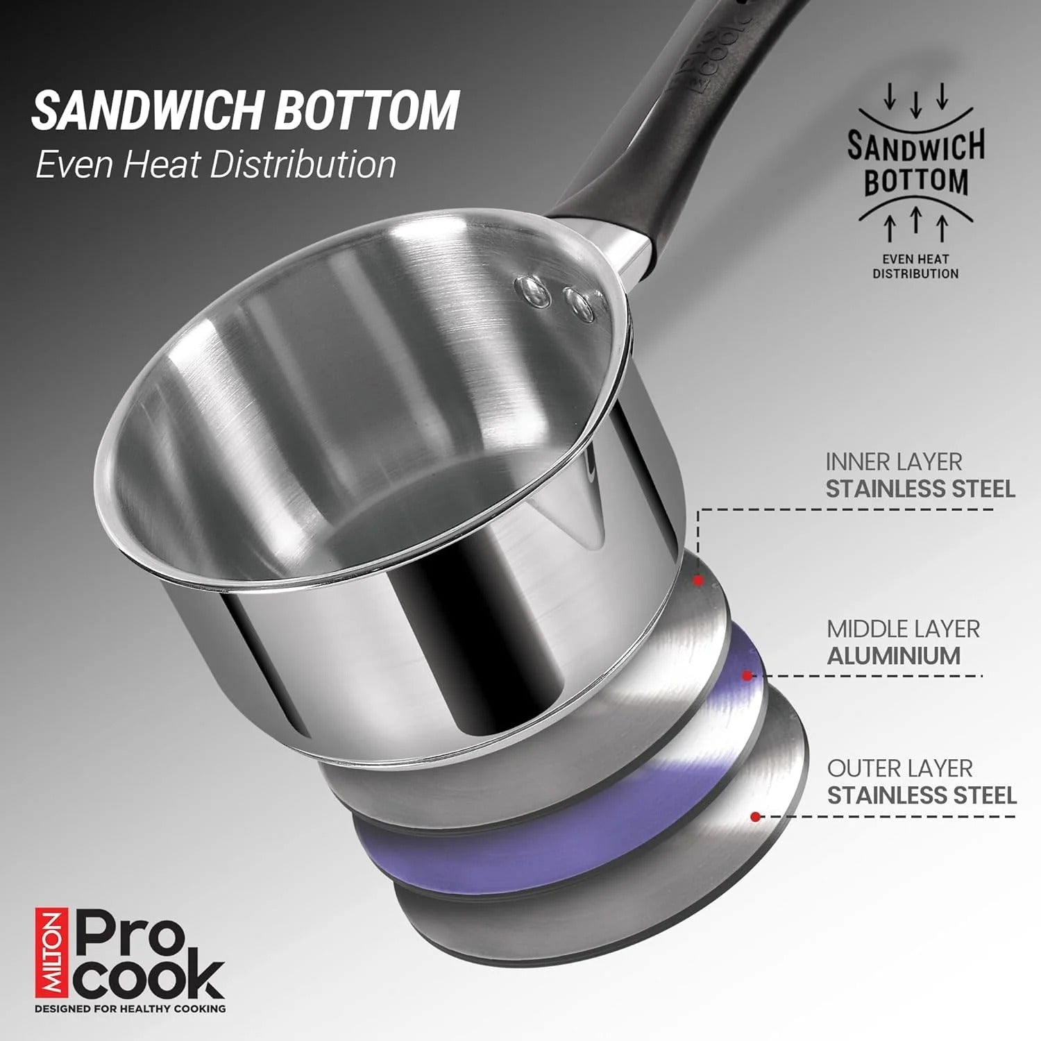 Milton ProCook Stainless Steel Sandwich Bottom 4 Pcs Induction Kitchen Set