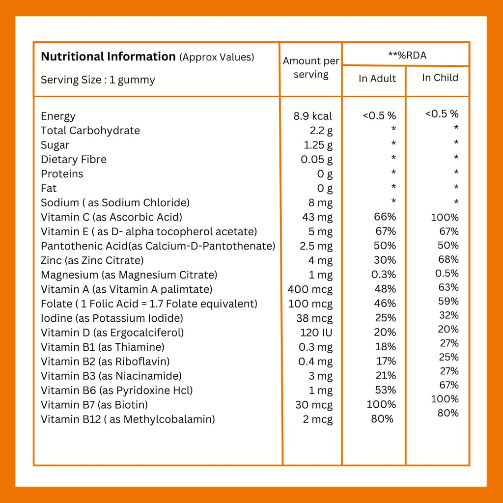 Vedamins Multivitamin Gummies for Men Women & Kids I Immunity, Increased Energy & Metabolism – 30 Gummies | Orange Flavour