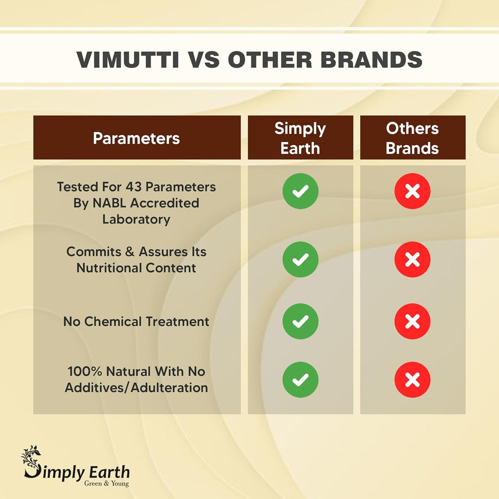 Simply Earth Strength Combo: 100g Safed Musli Root Powder + 100g Peruvian Maca Root Powder - Pure Organic Superfood for Immunity, Vitality and Energy