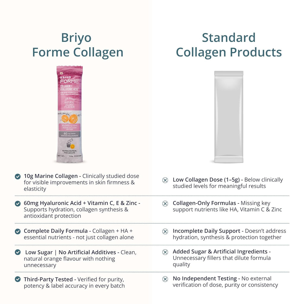 Briyo Forme Collagen + Hyaluronic Acid | 1 Sachet 10g Hydrolyzed Marine Collagen with 60mg Hyaluronic Acid | Orange Flavored Daily Drink Mix for Skin Hydration, Joint Support, Anti-Aging & Bone Strength | No Sugar