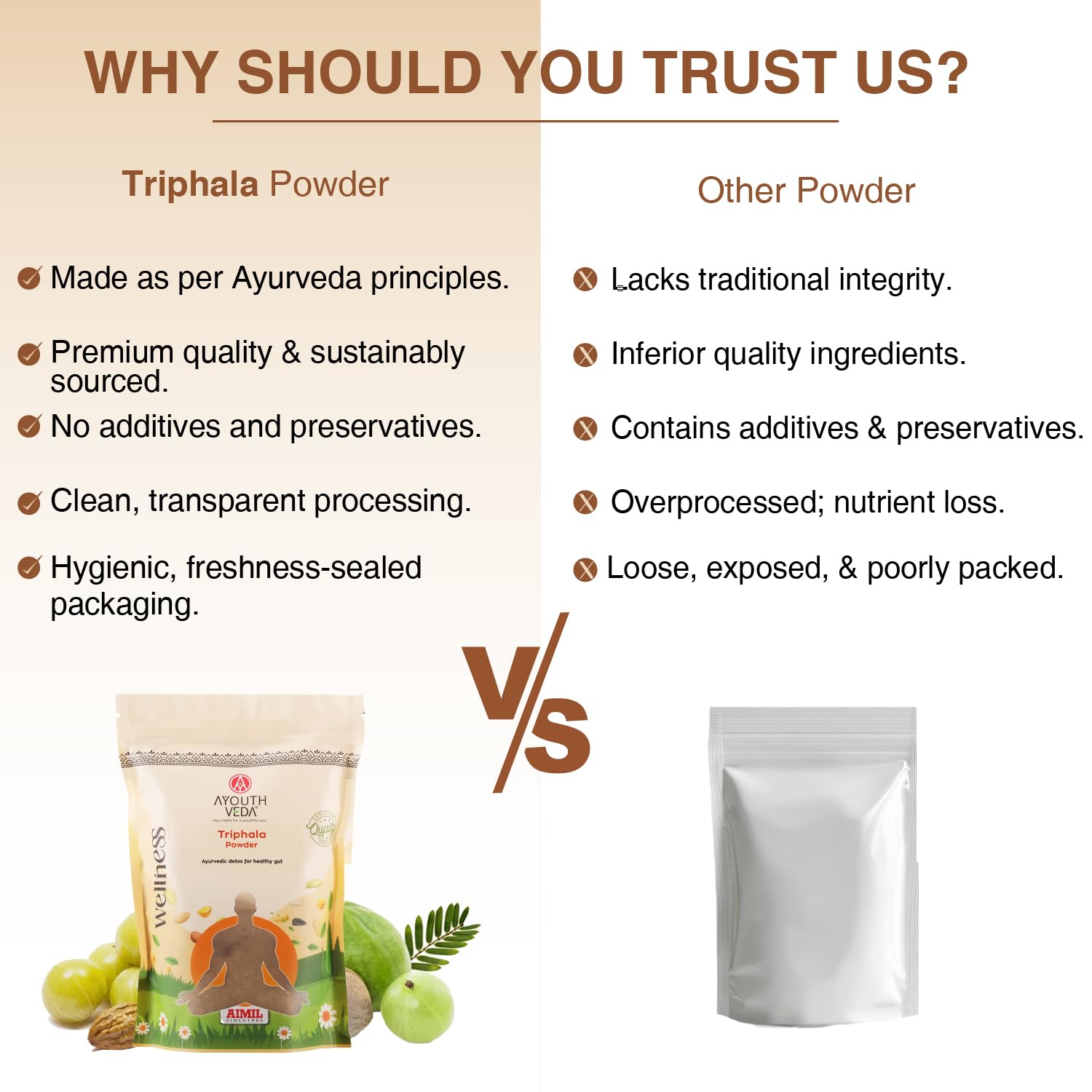 Ayouthveda Triphala Powder – Traditional Ayurvedic Blend for Daily Detox & Gut Health – Net Qty: 200g
