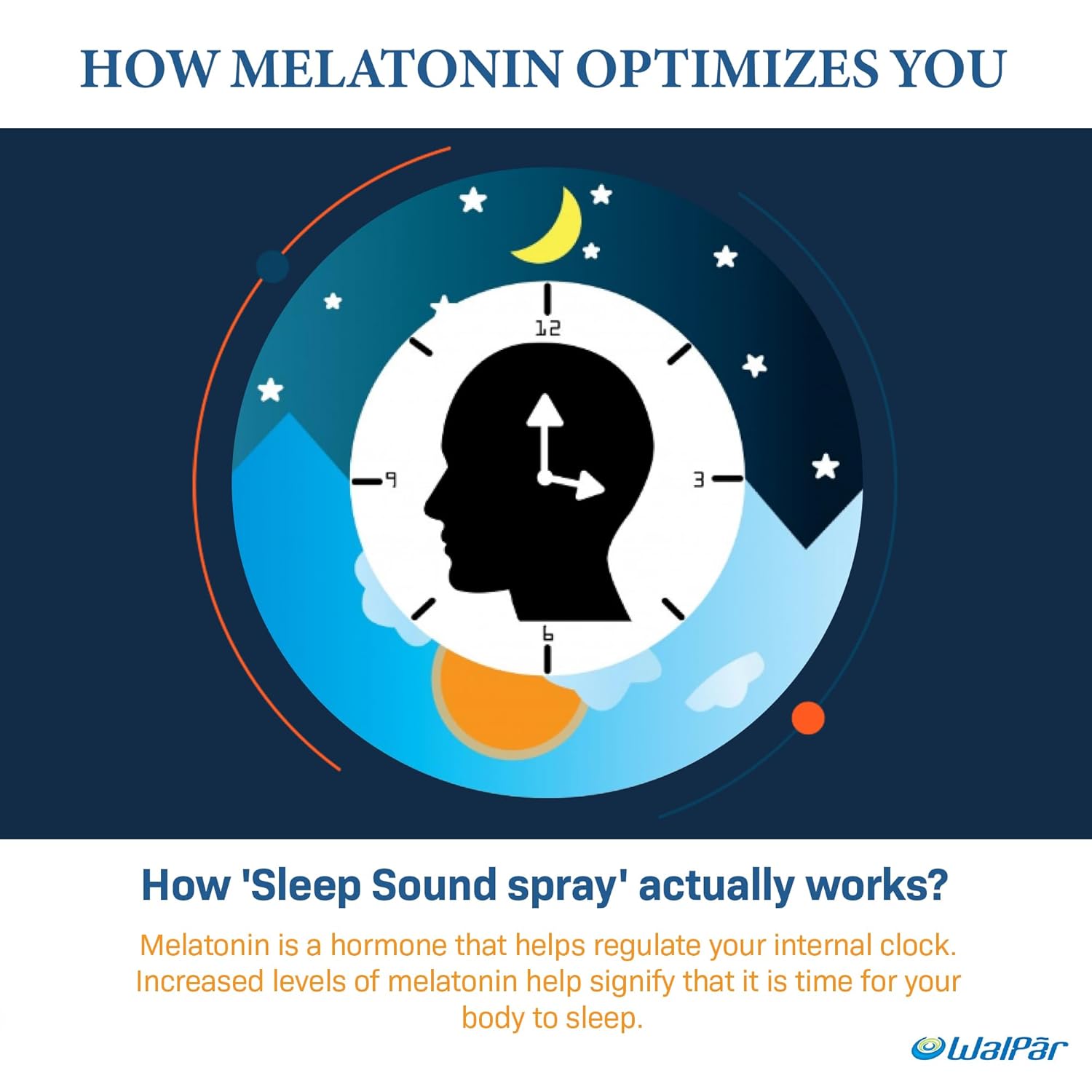WALPAR Sound Sleep Melatonin Oral Spray for effortless sleep Cranberry Flavour 30 ml, 70 grams
