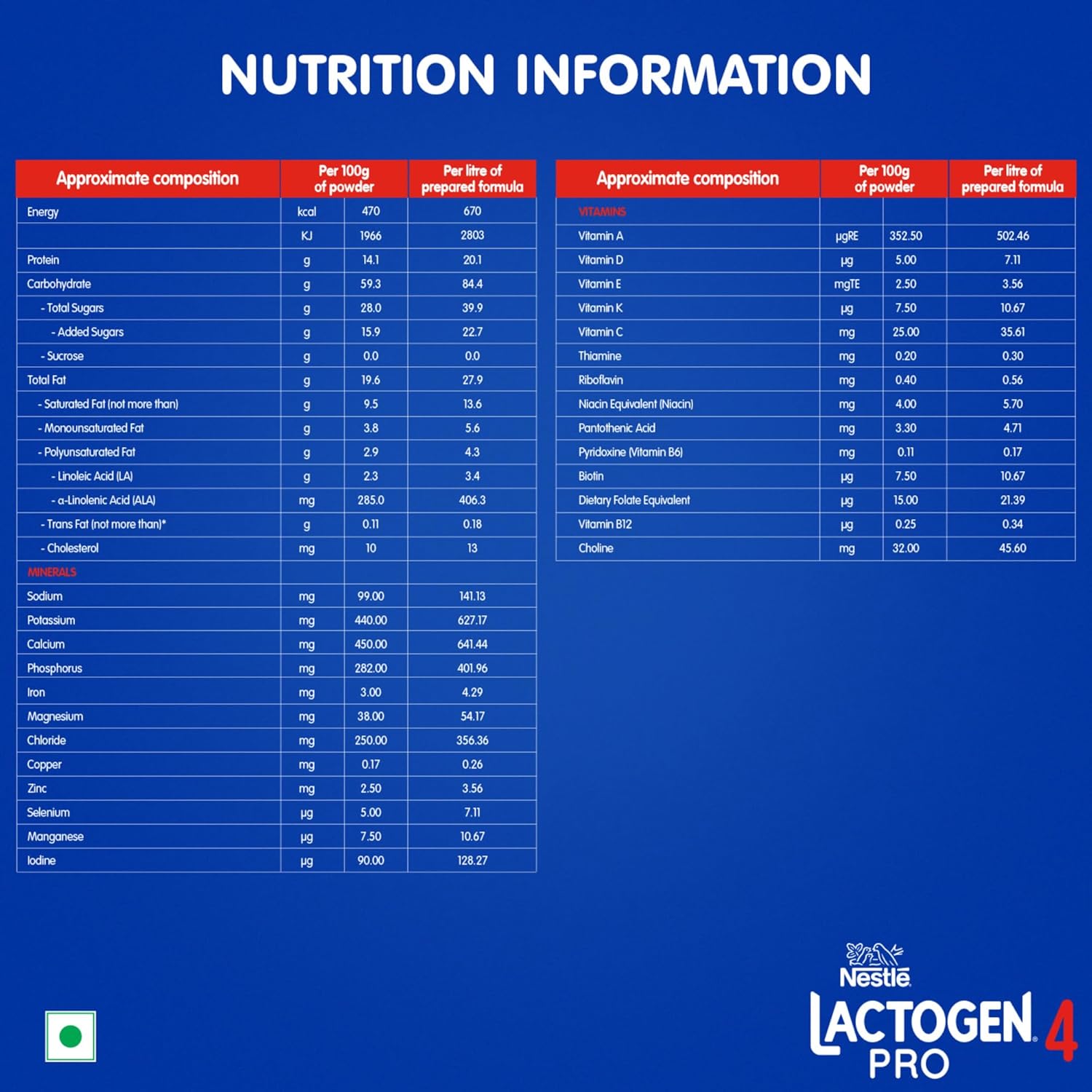 Lactogen Pro 4, Follow-Up Formula With Iron, Whey Protein And Vitamins, After 18 Months Up To 24 Months, Bag-In-Box Pack, 400g.