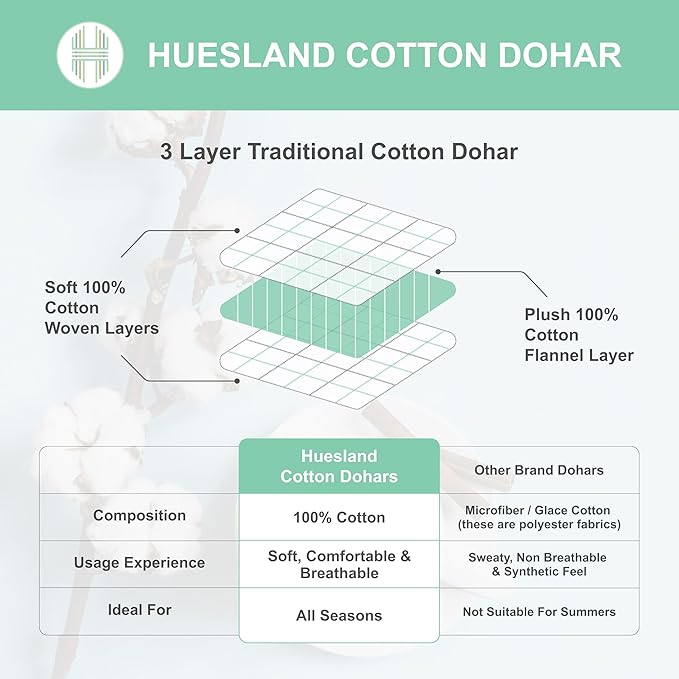 Huesland 100% Cotton Reversible Dohar Single Bed Cotton | Soft Cambric Weave | All Weather Light Ac Blanket | White & Arctic Blue