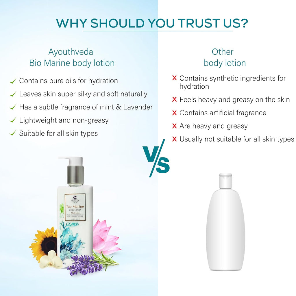 Ayouthveda Bio Marine Body Lotion with Lotus & Stone Flower, Deeply Hydrating, Non-Greasy Formula, Natural & Ayurvedic, 250ml