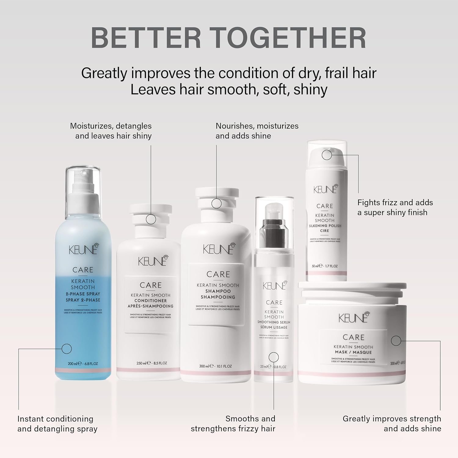 Keune Keratin Smooth Smoothing Serum 0. 8 oz