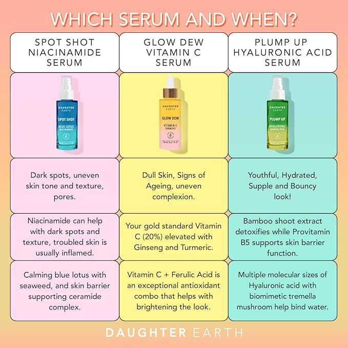 Daughter Earth Glow Dew for Brighter 20% Vitamin C Face Serum - 30 Ml