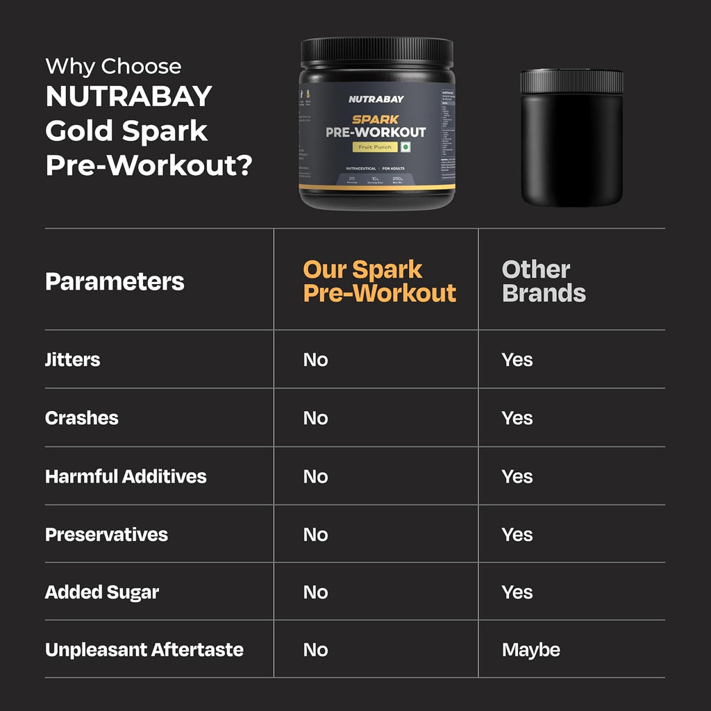 Nutrabay Gold Spark Pre Workout Supplement Powder 300mg Caffeine, 1000mg L-Arginine, 3000mg Beta Alanine, 2500mg Citrulline Malate per Serving â€“ Muscle Pump & Performance â€“ 250g, Fruit Punch