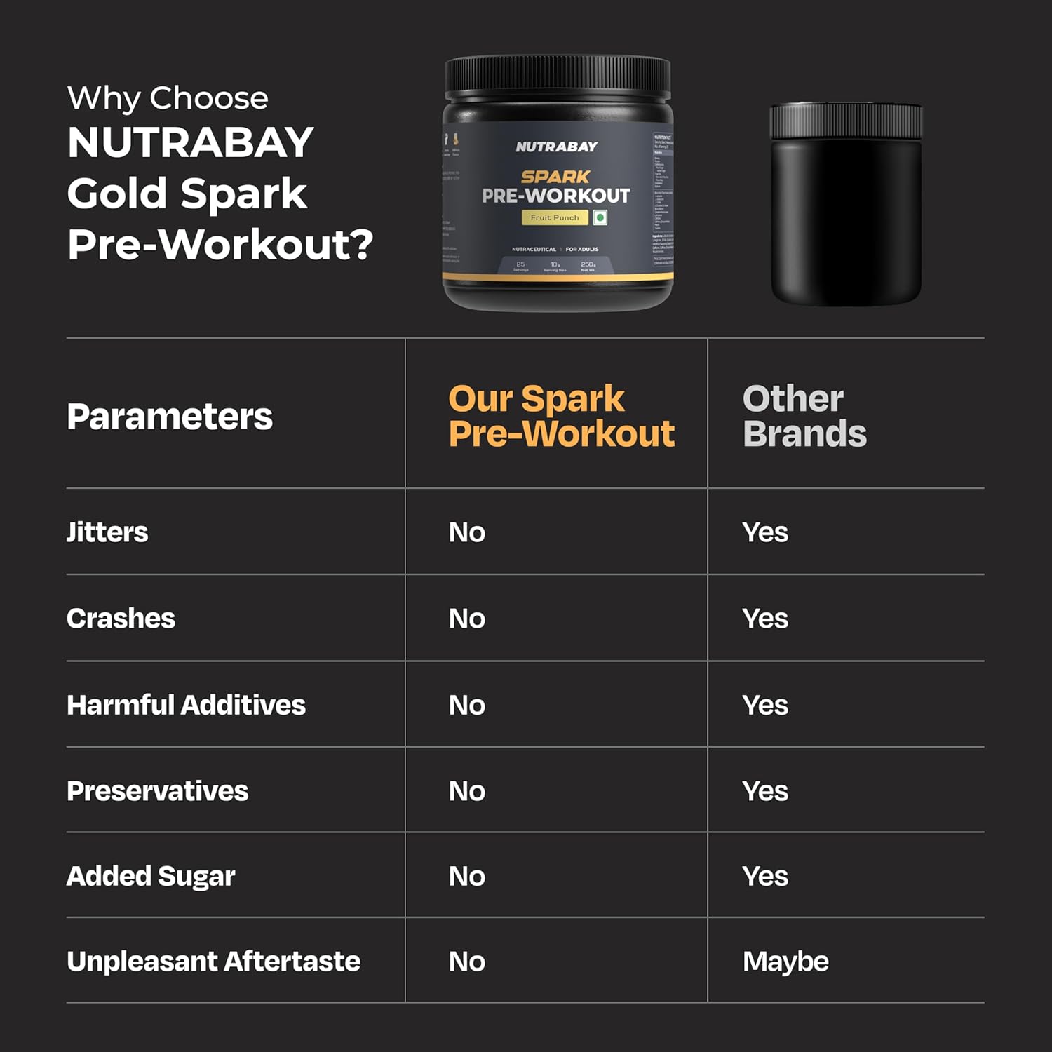 Nutrabay Gold Spark Pre Workout Supplement Powder 300mg Caffeine, 1000mg L-Arginine, 3000mg Beta Alanine, 2500mg Citrulline Malate per Serving â€“ Muscle Pump & Performance â€“ 250g, Fruit Punch