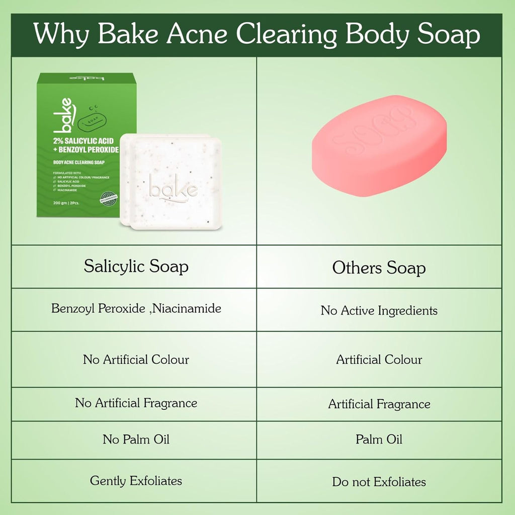 BAKE 2% Salicylic Acid Soap (2 pcs) Scrub Treatment with Niacinamide for Body & Back Acne, Reduces Strawberry Legs | Fades Dark Spots | Non Drying Formula | Soap For Men & Women | 100g x 2 (100 g (Pack of 2))