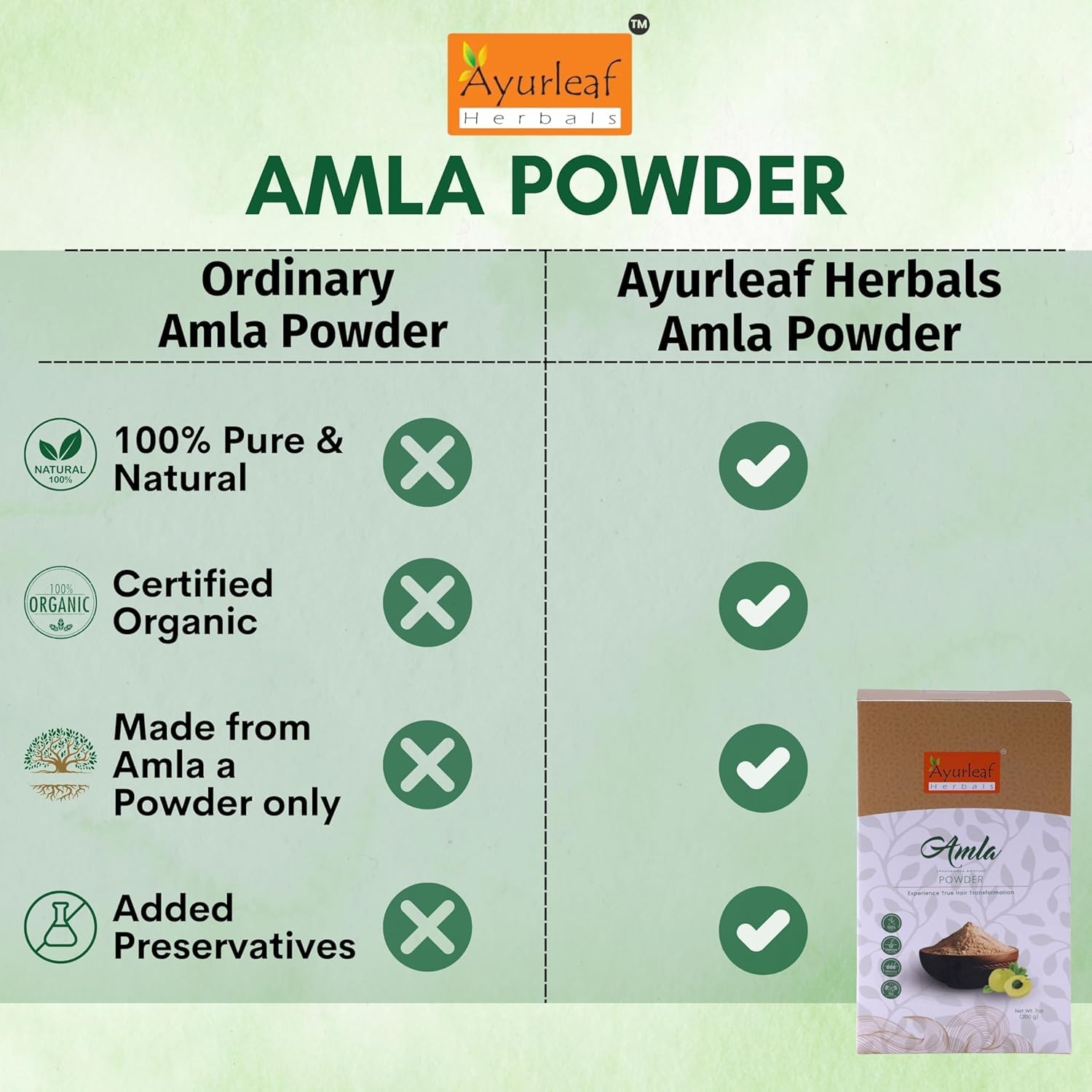 Ayurleaf Herbals Amla Powder for Hair Growth, Skin - 200 Gms