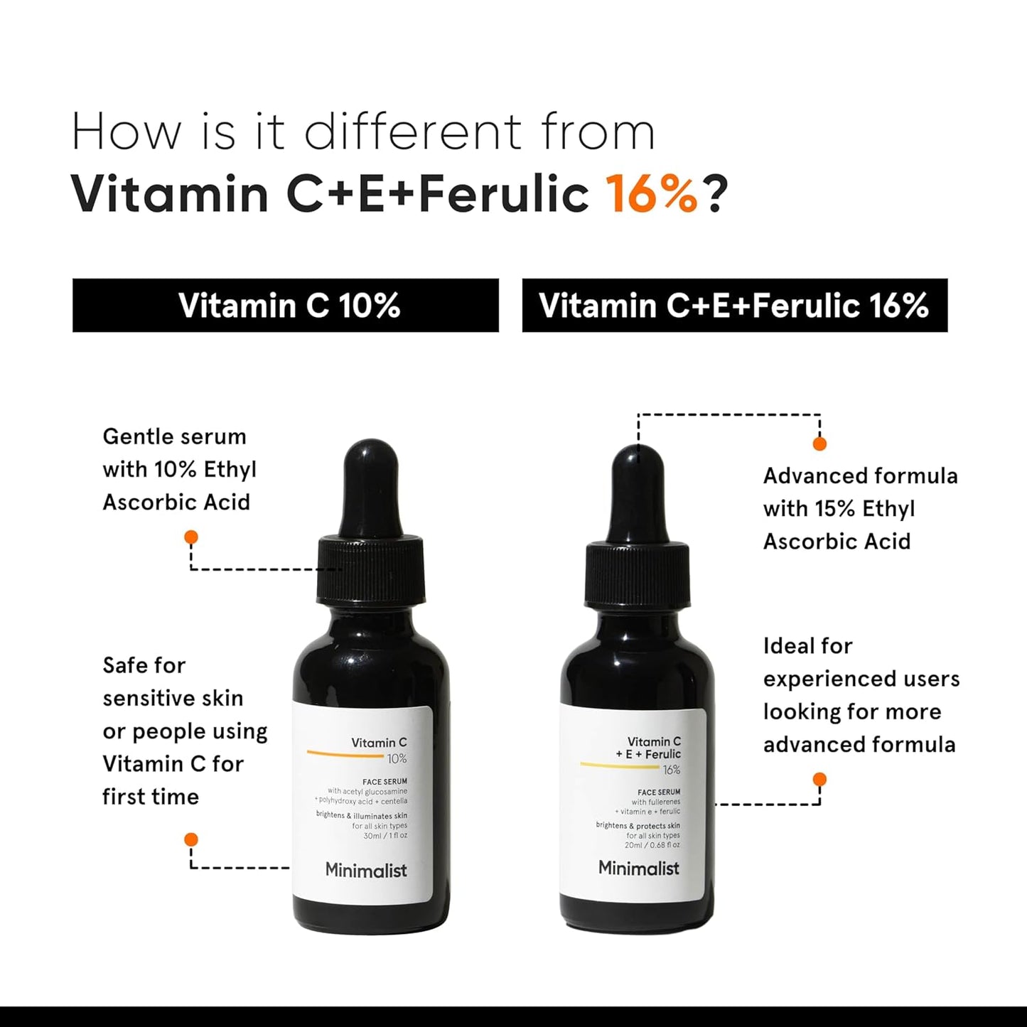Minimalist Vitamin C Face Serum For Men & Women | 30Ml