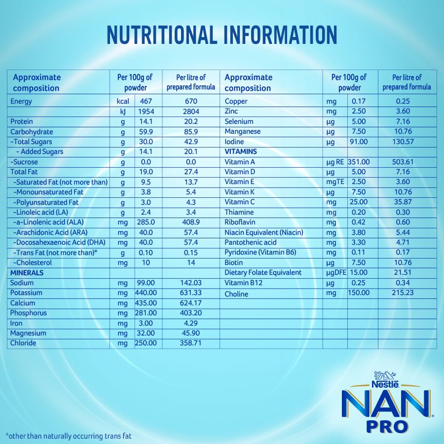 NestlÃ© NAN PRO 4 Follow-Up Formula Powder After 18 months, Up to 24 months, Stage 4, 400g Pouch in Box