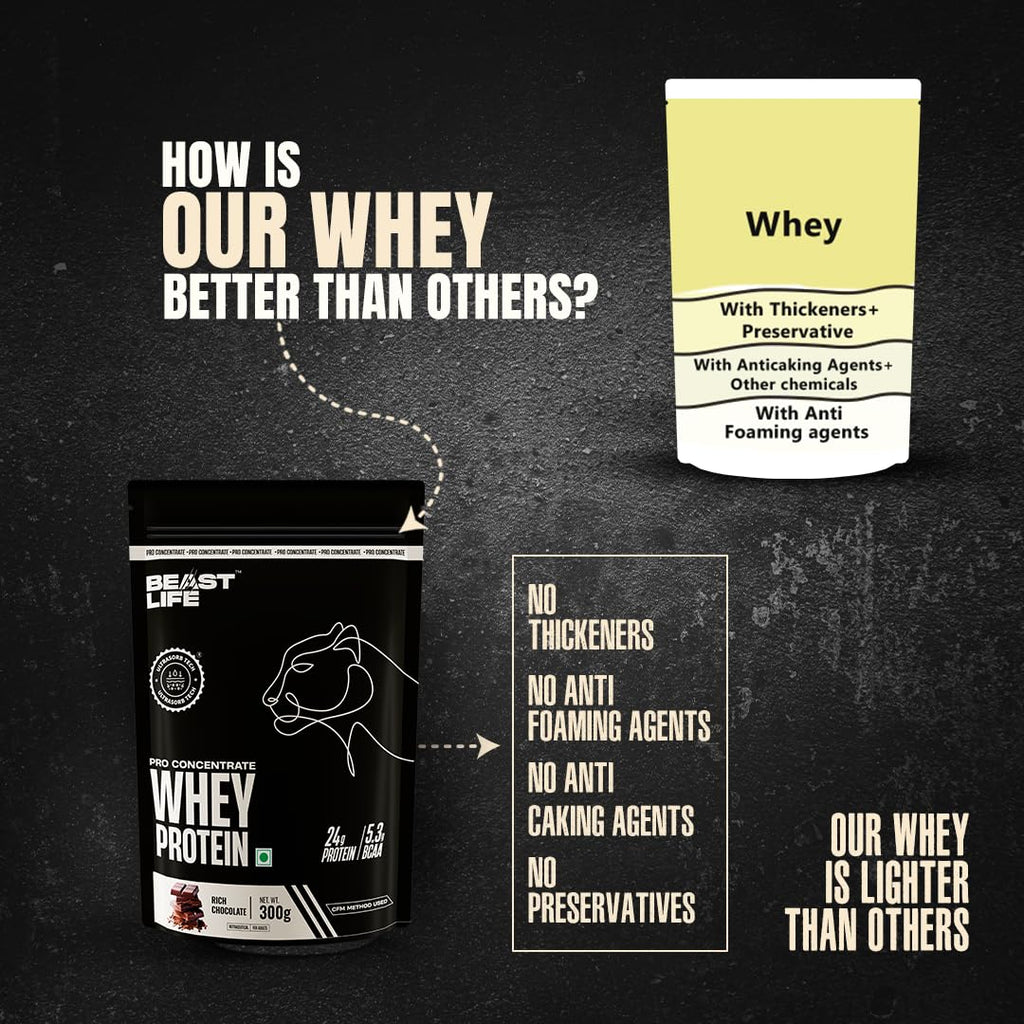 BeastLife Whey Protein Sachets 300 Gram | Rich Chocolate Flavour | 24g Protein, 5.3g BCAA, Ultrasorb Tech | High Absorption for Muscle Gain | Fast Recovery | Sports Nutrition | Travel-Friendly Nutrition | Easy to Carry & Use Anywhere