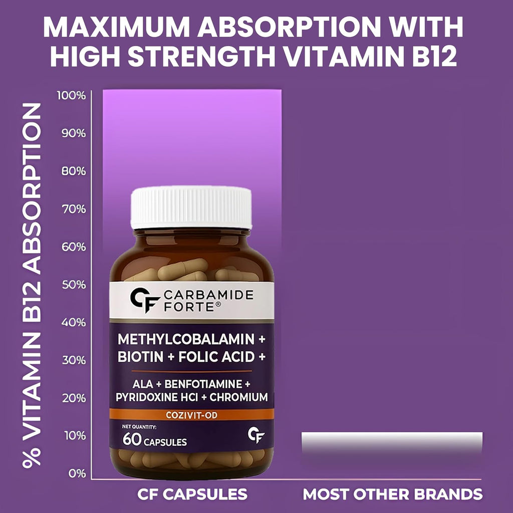 Carbamide Forte Vitamin B12 Supplement with added Biotin | B12 Supplement for Men&Women | Methylcobalamin 1500mcg with Biotin 5000mcg - 60 Capsules