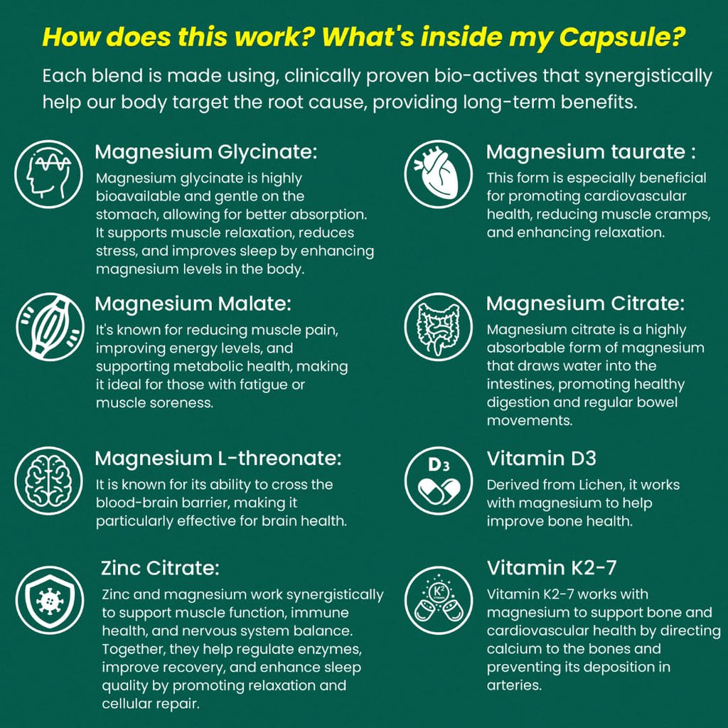 GREENDORSE Magnesium Complete - High Absorption Magnesium Complex with 5 Forms + Zinc, D3 & K2-7 | Bioavailable formula for Muscle Cramps, Stress Relief, Bone Health, and PMS | 90 Veg Capsules