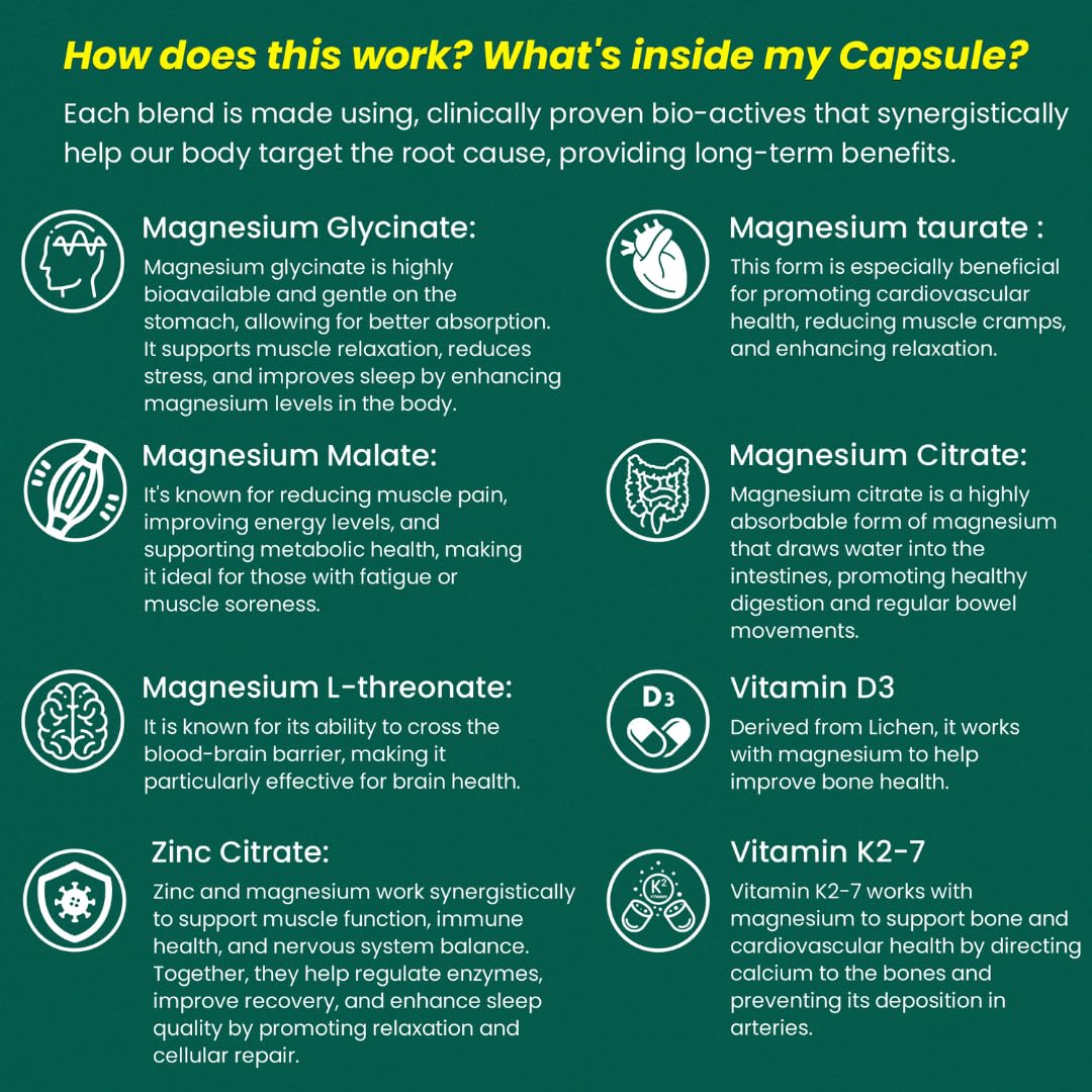 GREENDORSE Magnesium Complete - High Absorption Magnesium Complex with 5 Forms + Zinc, D3 & K2-7 | Bioavailable formula for Muscle Cramps, Stress Relief, Bone Health, and PMS | 90 Veg Capsules