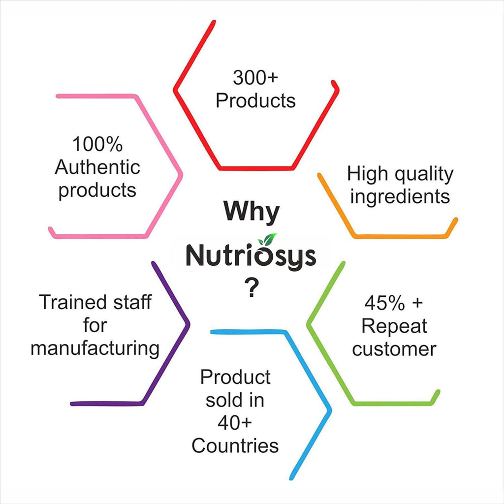 Nutriosys Guggul Powder | Natural Guggul Powder for Weight Management | Supports Healthy Cholesterol Levels | Lipid Regulator | 200Gram