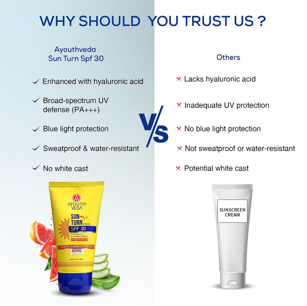 Ayouthveda Sun Turn Cream SPF 30 PA+++ Sunscreen | Hydrating Sun Protection with Hyaluronic Acid, Mulberry, Cranberry & Grapefruit | Broad Spectrum UVA/UVB Defense | Non-Greasy, Water-Resistant Sunscreen for Face & Body | 60g