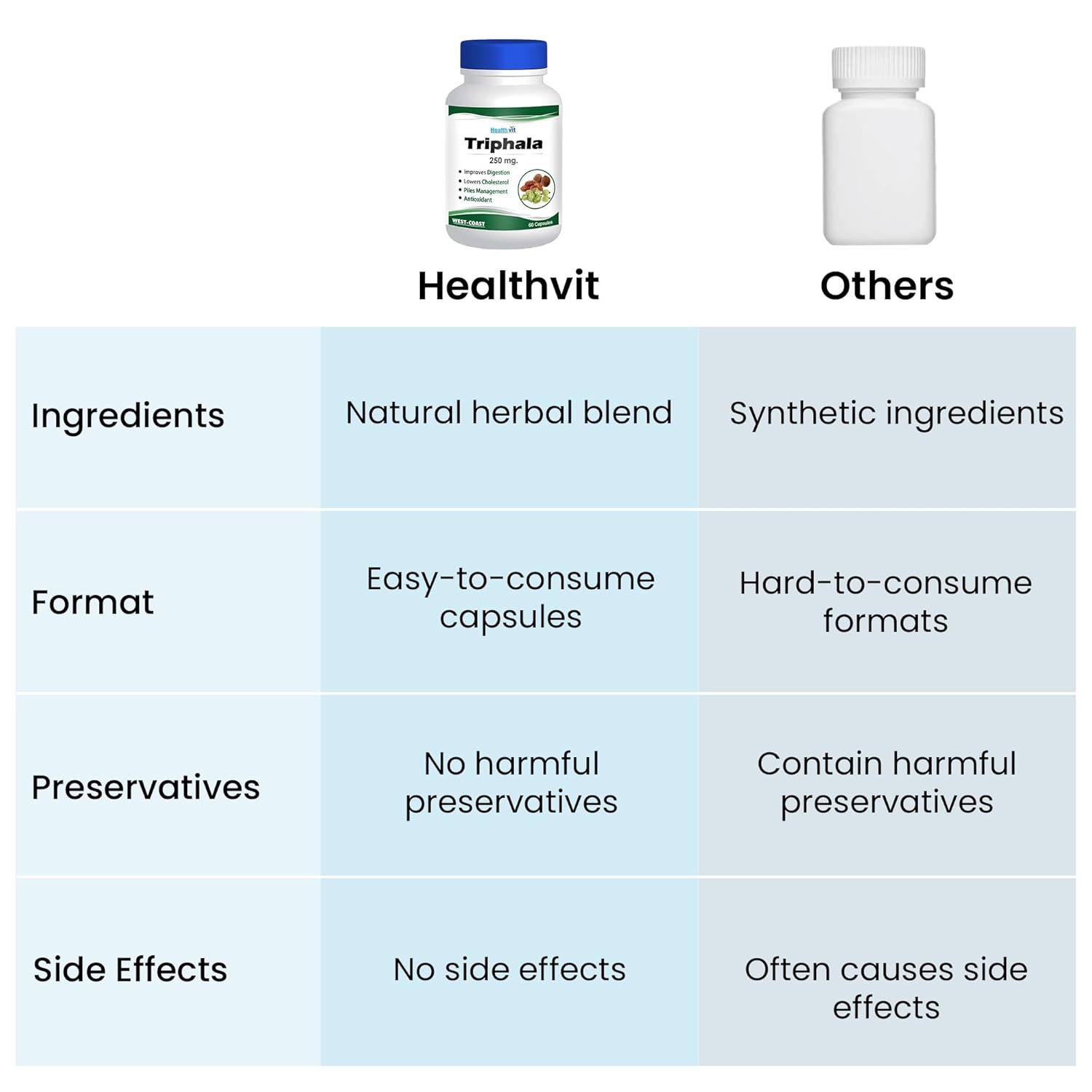 Healthvit Triphala Capsules | Herbal Digestive Aid | Constipation Relief Medicine - Natural Triphala for better bowel movement | 60 Capsules