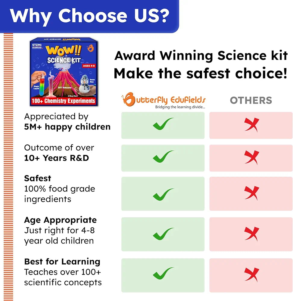 Butterfly EduFields 100+ Science Experiment Kit for Kids Ages 4 5 6 7 8 Years Old Boys Girls Birthday Gift Ideas for Boys and Girls