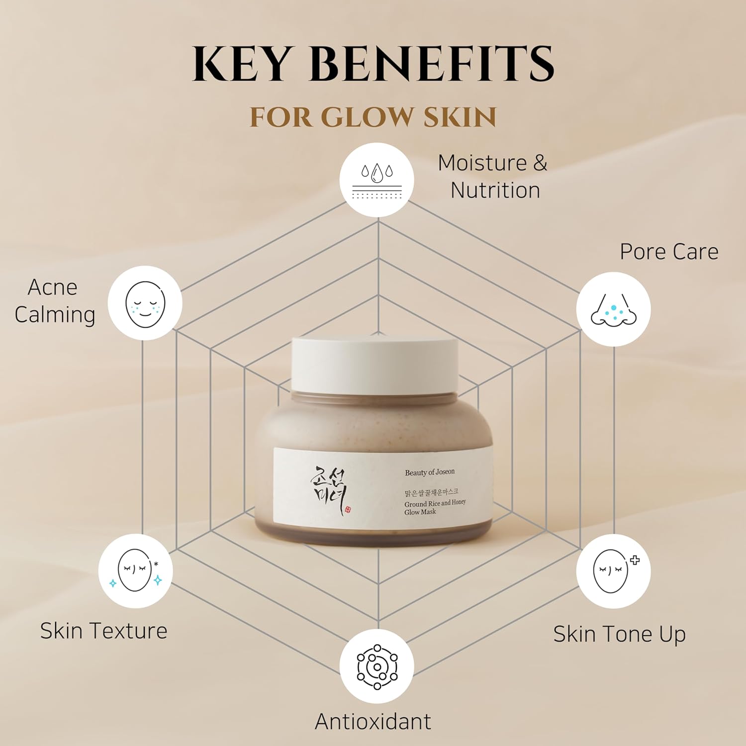 Beauty of Joseon Ground Rice and Honey Glow Mask for Pore and Sebum Care for Dry Sensitive Skin Korean Skin Care 150ml