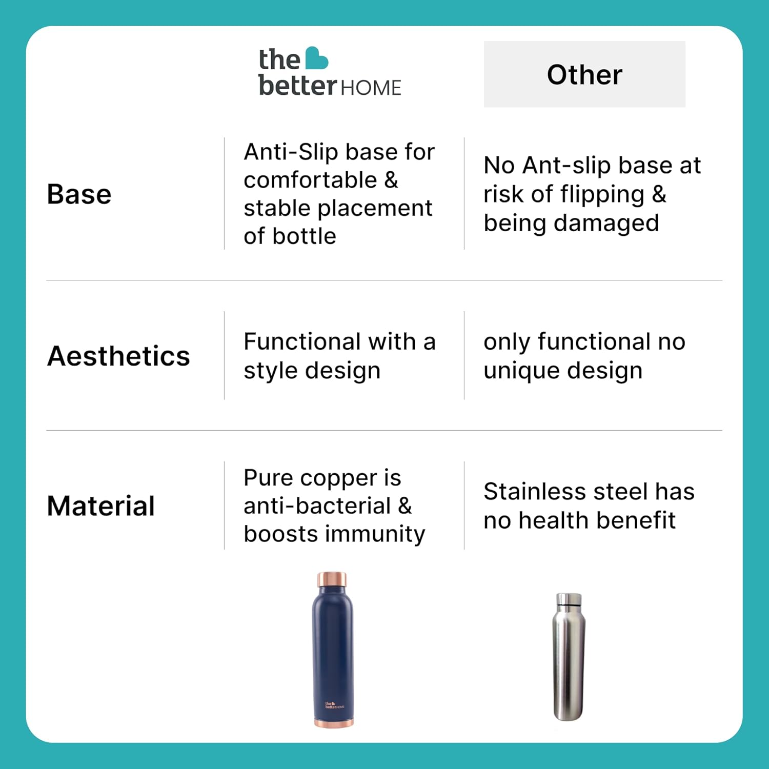 The Better Home Copper Water Bottle | Copper Water Bottle 950ml | With Anti Oxidant Properities | Provides Health Benefits | Pure Tamba | Blue