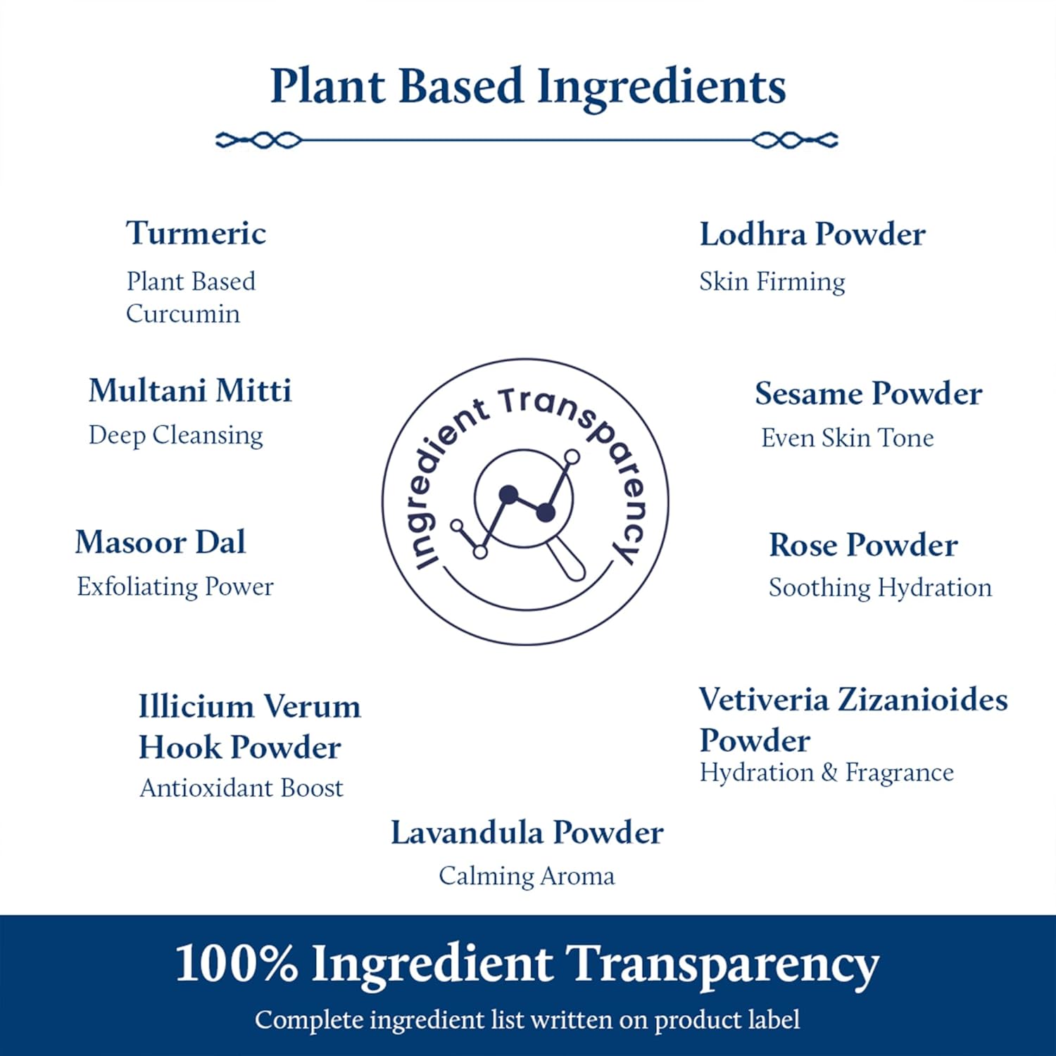 Blue Nectar Turmeric Ubtan Face Pack Powder | Tan Removal Face Pack for Glowing Skin for Women & Men | Multani Mitti with Ayurvedic Herbs for Skin Brightening (9 Herbs, 115 g)