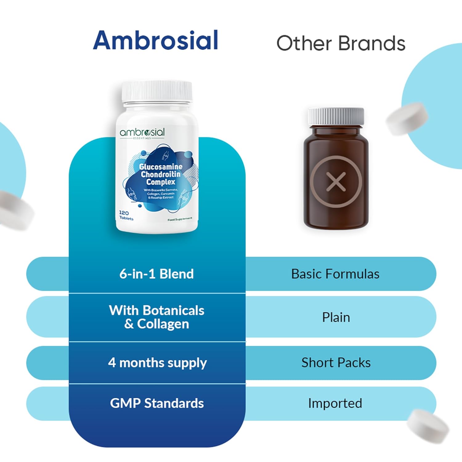 Ambrosial Glucosamine Chondroitin Joint Care Supplement with Curcumin, Collagen, Boswellia & Rosehip Extracts | High Strength Glucosamine Chondroitin for High Mobility & Flexibility | 120 Tablets