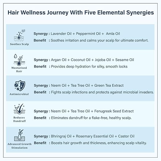 Singular Anti Dandruff Hair Oil for Men & Women - 200 ml