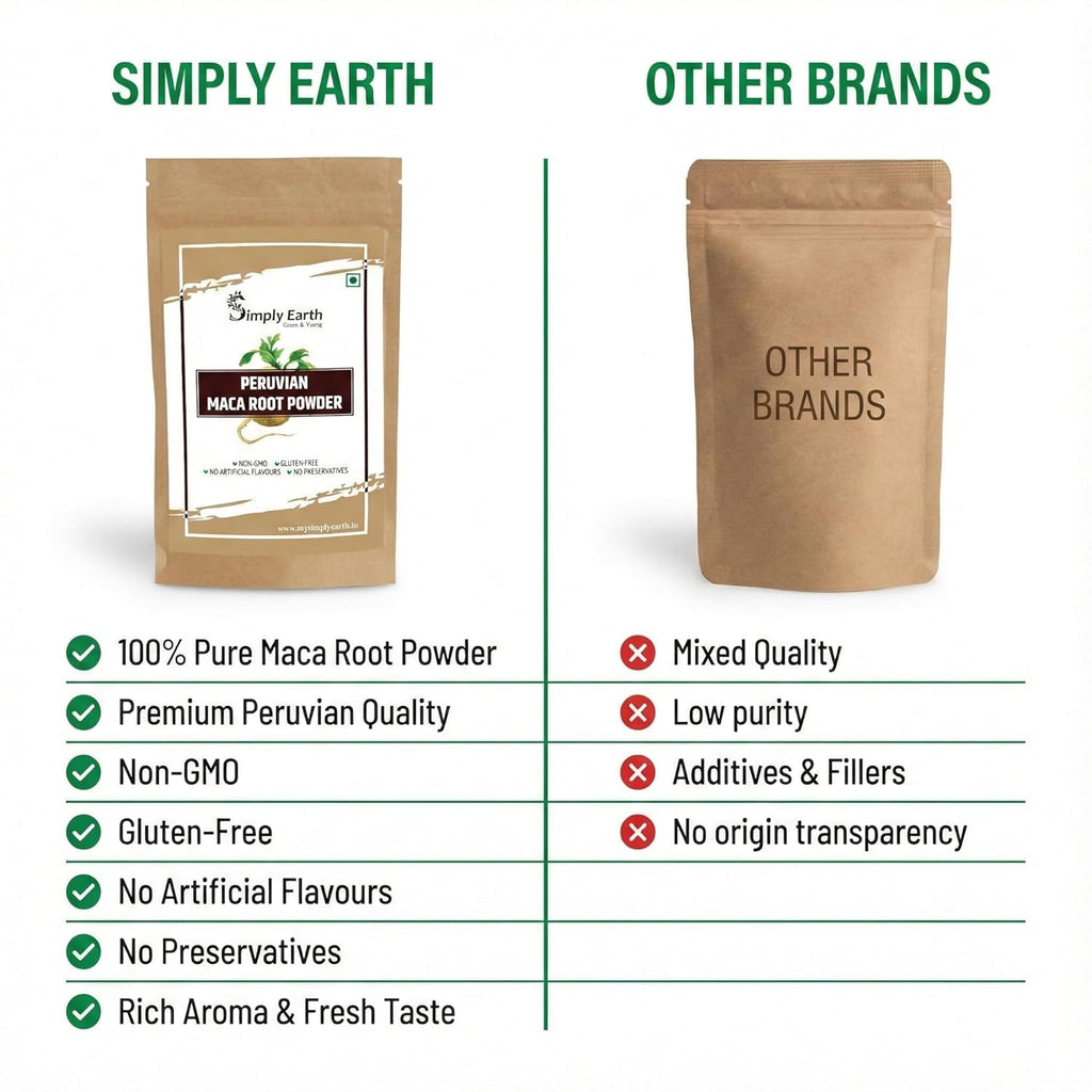 Simply Earth Performance Bundle: Peruvian Maca Root Powder (100g) & Tongkat Ali Longjack Root Extract 100:1 (50g) | Boosts Vitality, Testosterone Level, Stamina & Stress Tolerance for Men & Women