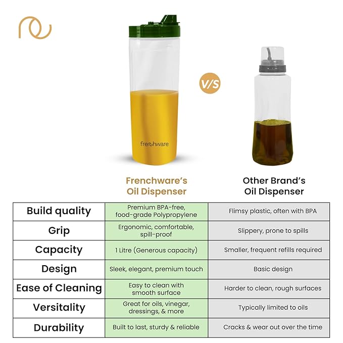 Frenchware Oil Dispenser | Pack of 2, 1 Litre Each | Glossy Green