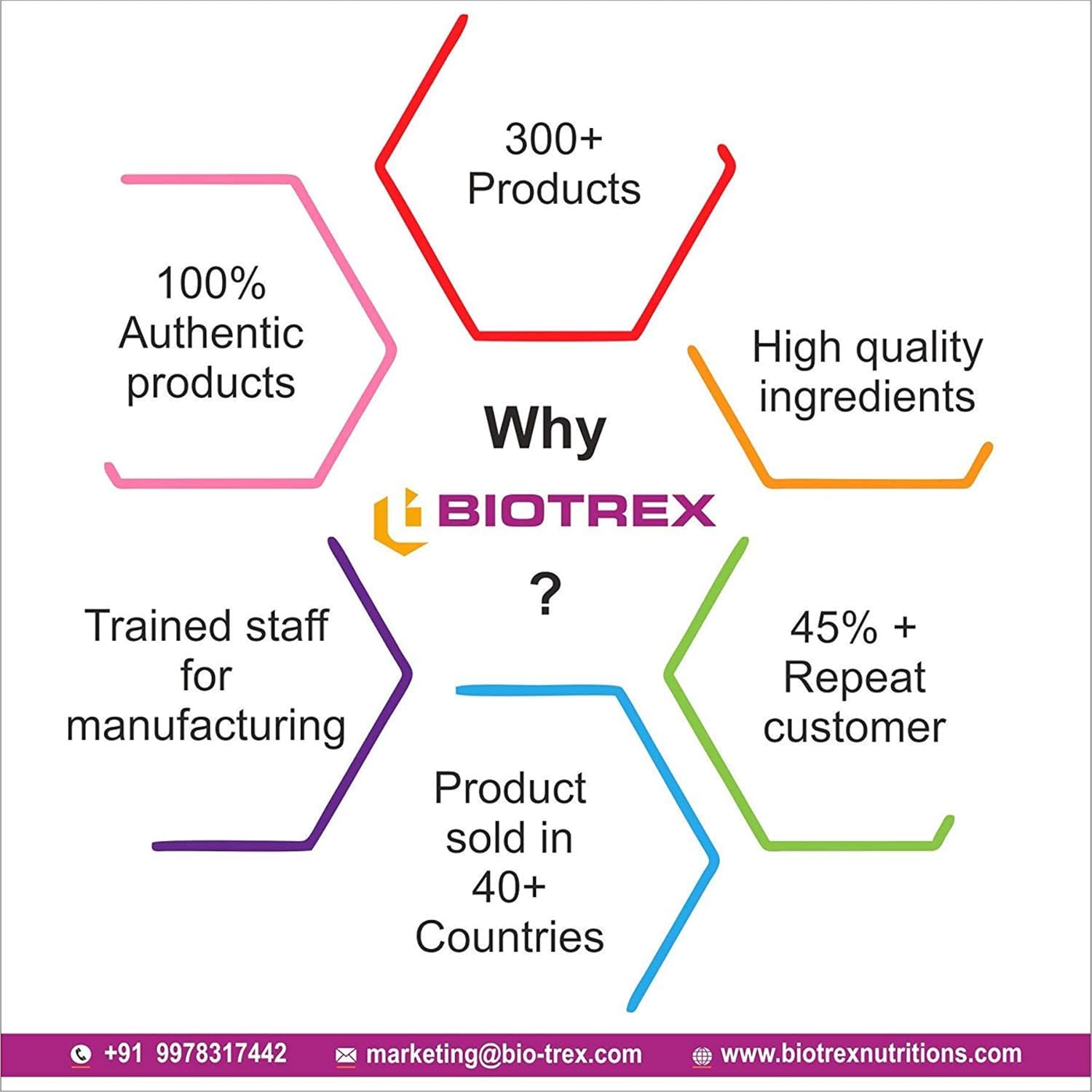 Biotrex Nutraceuticals Ginseng Herbal Powder - 200gram