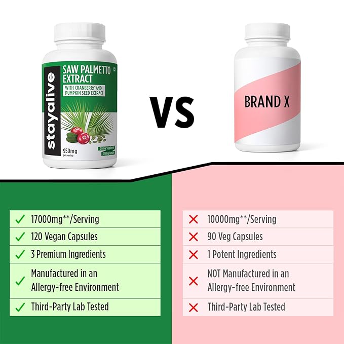 Stayalive Saw Palmetto Extract Capsules Equivalent To 17000Mg - 120 caps