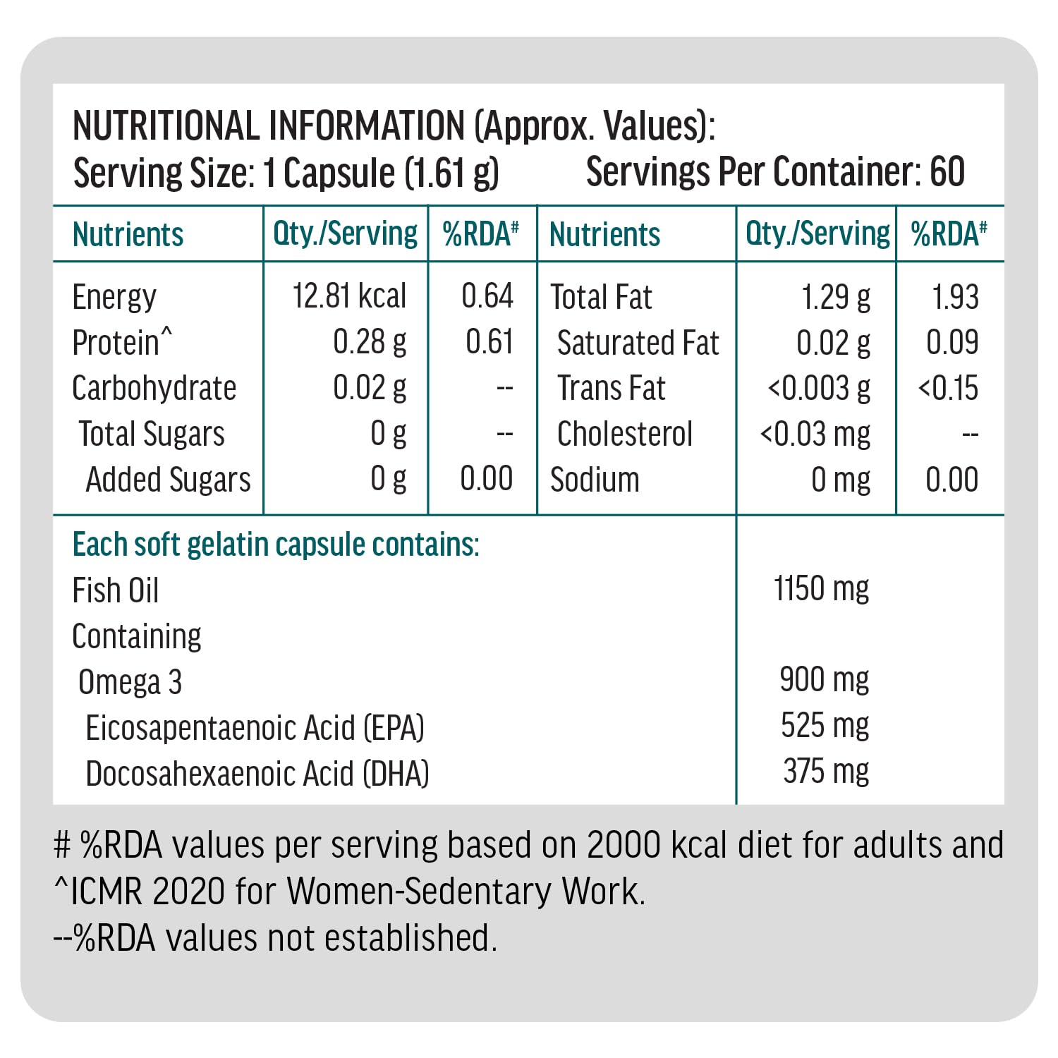 Hk vitals 3X Strength Omega-3 Fish Oil Supplement (60 Capsules) | 1150mg Fish Oil, 525mg EPA & 375mg DHA | For Healthy Heart & Joints | Men & Women