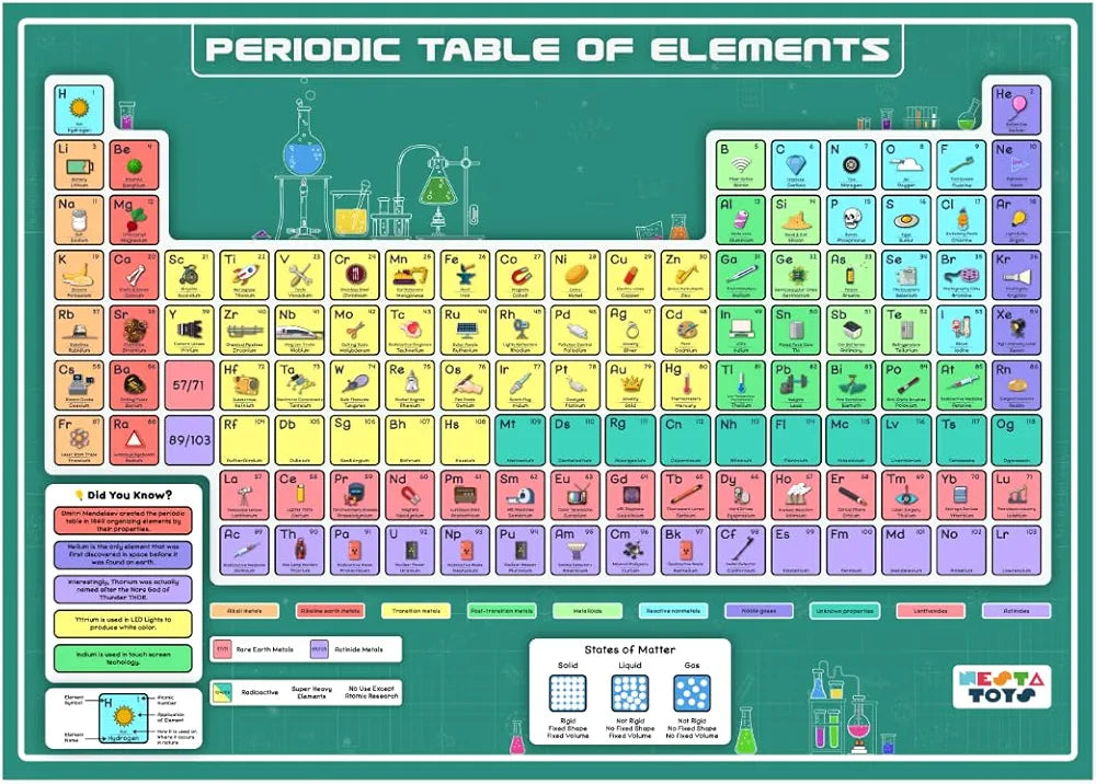 Nesta Toys Floor Puzzle & Game Periodic Table of Elements Jigsaw Puzzle, Educational Toy, Gifts for Boys & Girls Ages 6 to 14 108 pcs, 70 x 50 cm