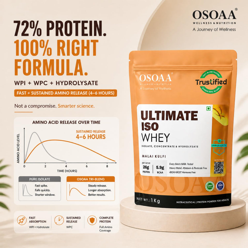 OSOAA Ultimate ISO Whey Protein Isolate Protein - 1kg, Kesar Kulfi | 26g Protein Powder for Muscle Support & Recovery | 100% Authentic Protein Supplement Powder - Batch wise Lab Report