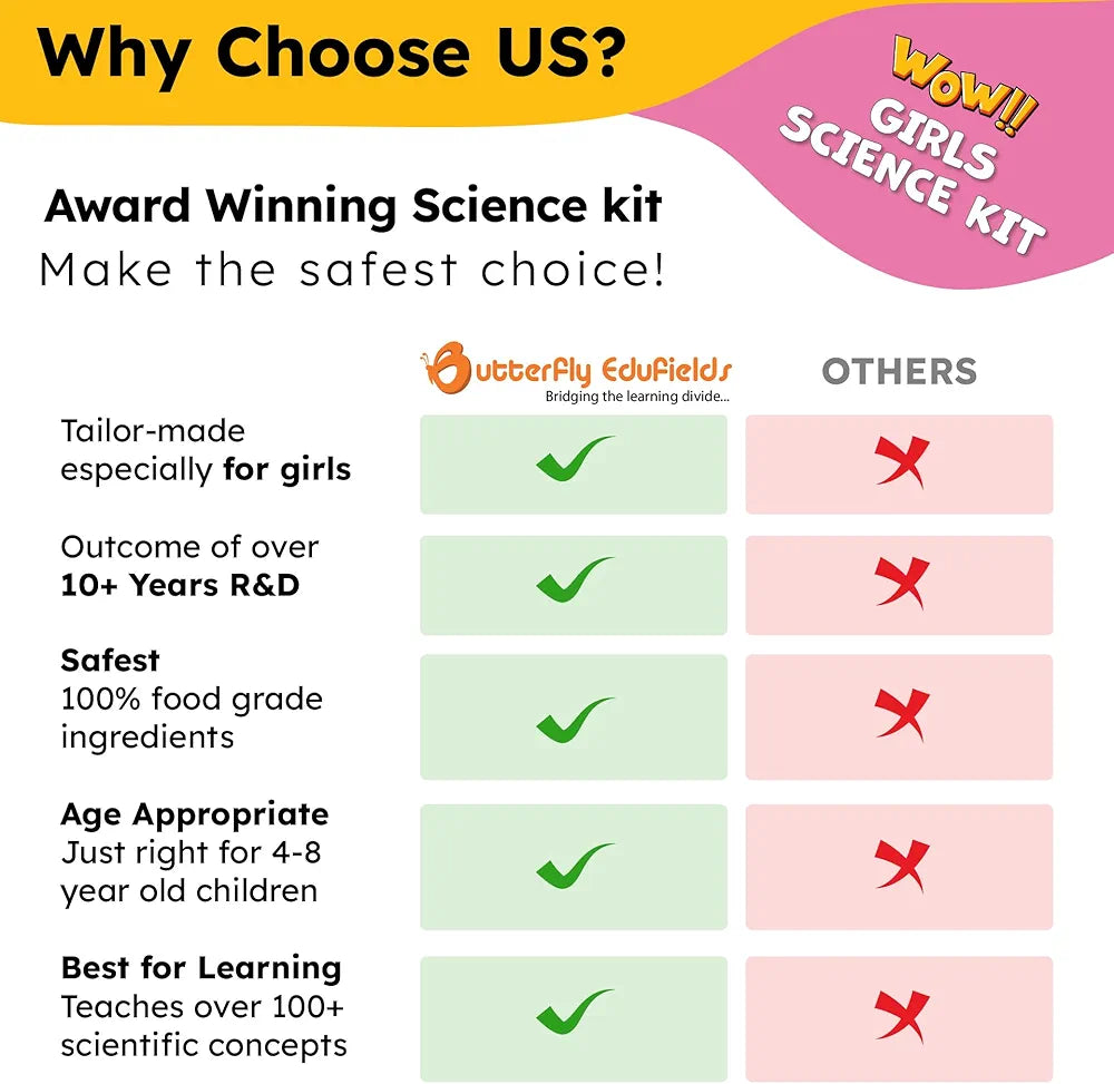 Butterfly EduFields Girls Science Kit for Kids Ages 8 9 10 11 12 Years 150+ Science Experiment Kit Birthday Gifts for Girls Age 8-10-12-14