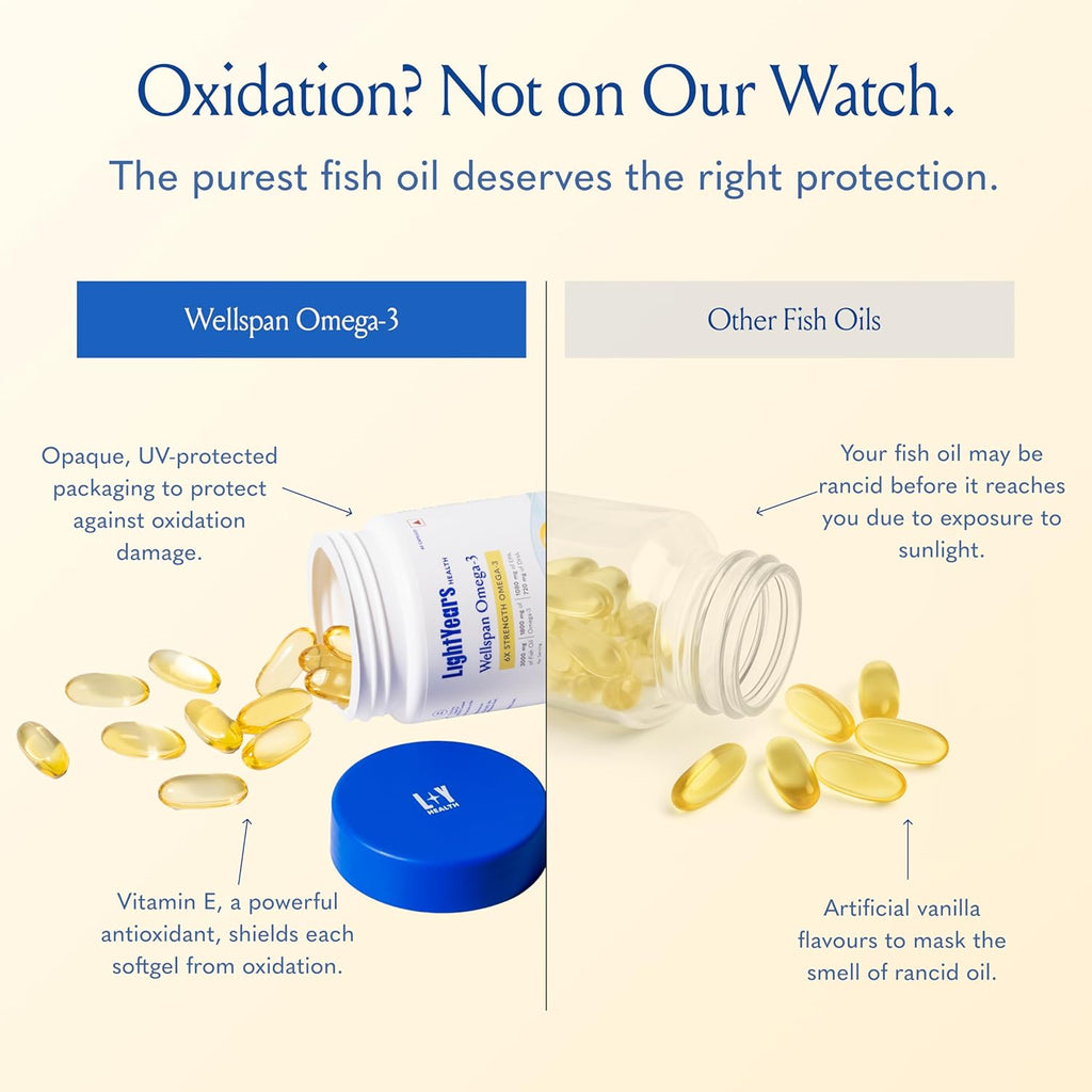 LightYears Wellspan Omega 3 Fish Oil Capsules | 6X Strength | 3000 mg Fish Oil with 1800 mg EPA DHA for Men & Women | Mercury-Free | Lemon Flavoured for No Fishy Burps | 3rd Party Tested | 60 Capsules