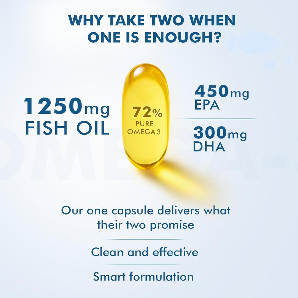 Dr. Morepen Omega-3 Fish Oil | 1250mg Triple Strength Fish Oil Softgel Capsules (450mg EPA & 300mg DHA) | For Joint & Heart Health (60 Capsules)